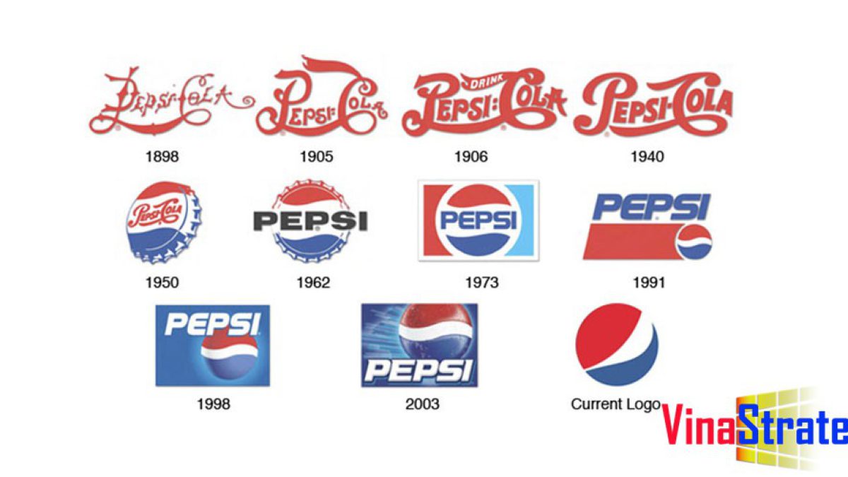 Pepsi thành công nhờ chiến lược marketing táo bạo, định vị trẻ trung, đổi mới sản phẩm và trở thành đối thủ cạnh tranh “truyền kiếp” với Coca-Cola.